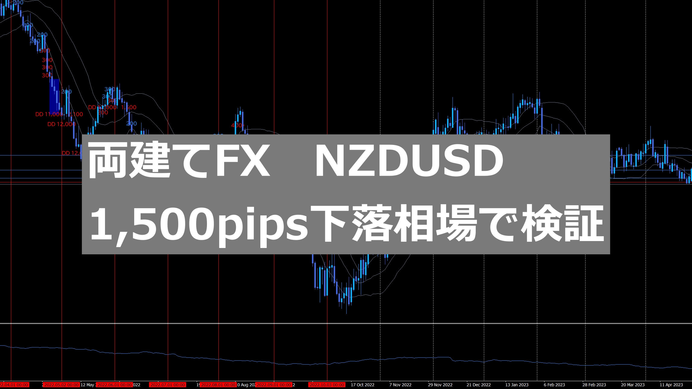 両建てFX　NZDUSD（NZドル/米ドル） 1,500pips下落相場で検証