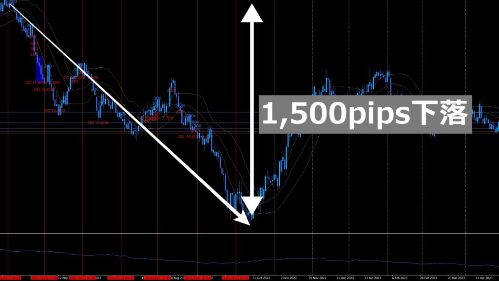 NZDUSD（NZドル/米ドル）両建てFX